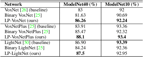 Figure 2 for LP-3DCNN: Unveiling Local Phase in 3D Convolutional Neural Networks