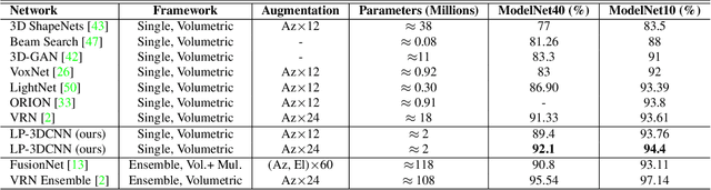 Figure 4 for LP-3DCNN: Unveiling Local Phase in 3D Convolutional Neural Networks