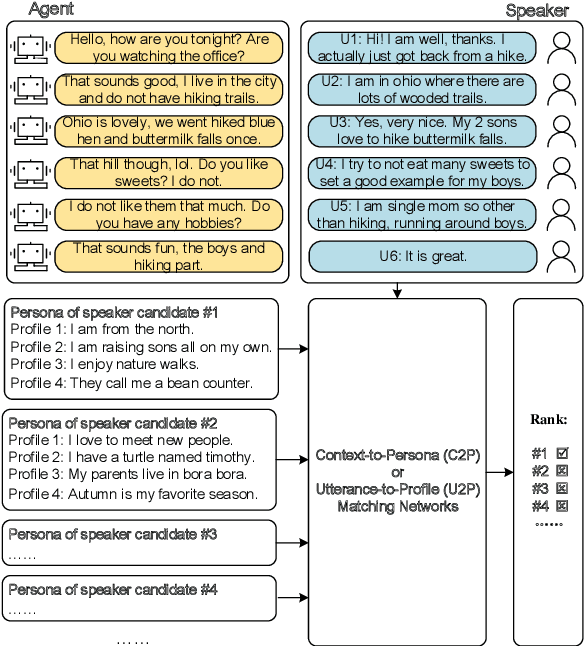 Figure 1 for Detecting Speaker Personas from Conversational Texts