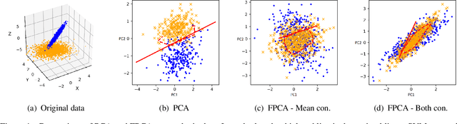 Figure 1 for Convex Formulations for Fair Principal Component Analysis