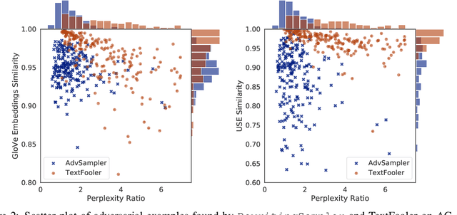 Figure 4 for Rewriting Meaningful Sentences via Conditional BERT Sampling and an application on fooling text classifiers