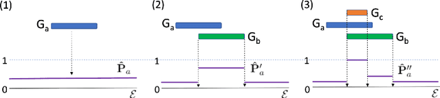 Figure 1 for Theoretical Knowledge Graph Reasoning via Ending Anchored Rules