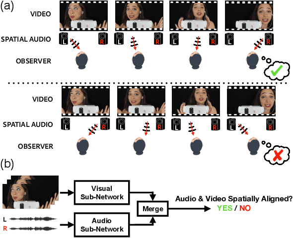 Figure 1 for Telling Left from Right: Learning Spatial Correspondence of Sight and Sound