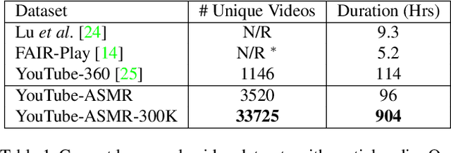 Figure 2 for Telling Left from Right: Learning Spatial Correspondence of Sight and Sound