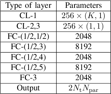 Figure 4 for Deep Learning based Efficient Symbol-Level Precoding Design for MU-MISO Systems