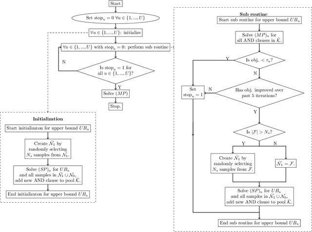 Figure 2 for Iterative Rule Extension for Logic Analysis of Data: an MILP-based heuristic to derive interpretable binary classification from large datasets