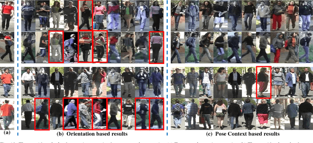 Figure 4 for Robust and Efficient Graph Correspondence Transfer for Person Re-identification