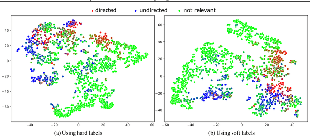 Figure 3 for Beyond Hard Labels: Investigating data label distributions