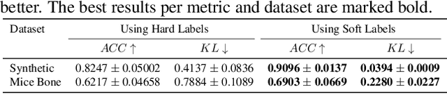 Figure 2 for Beyond Hard Labels: Investigating data label distributions