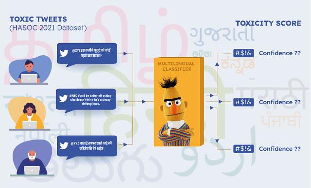 Figure 1 for One to rule them all: Towards Joint Indic Language Hate Speech Detection