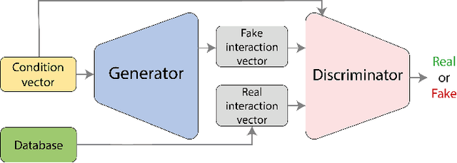 Figure 1 for Application of WGAN-GP in recommendation and Questioning the relevance of GAN-based approaches