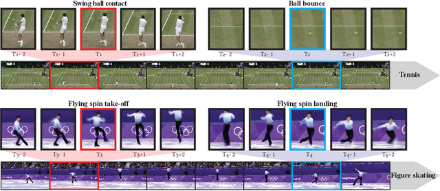 Figure 1 for Spotting Temporally Precise, Fine-Grained Events in Video