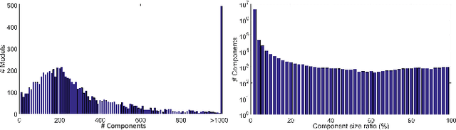 Figure 3 for Learning to Group and Label Fine-Grained Shape Components