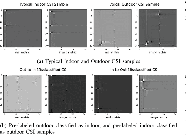 Figure 3 for CSI Sensing and Feedback: A Semi-Supervised Learning Approach