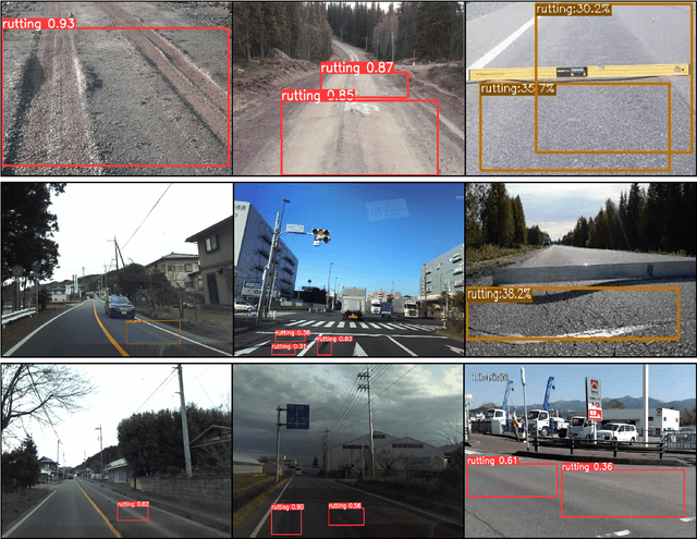 Figure 4 for Road Rutting Detection using Deep Learning on Images