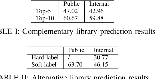 Figure 4 for Code Librarian: A Software Package Recommendation System