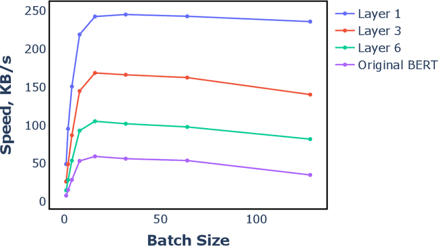 Figure 3 for Green CWS: Extreme Distillation and Efficient Decode Method Towards Industrial Application