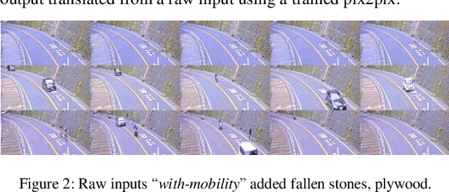 Figure 3 for VAE-iForest: Auto-encoding Reconstruction and Isolation-based Anomalies Detecting Fallen Objects on Road Surface