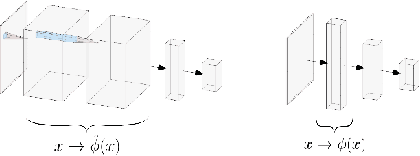 Figure 2 for Implicit Priors for Knowledge Sharing in Bayesian Neural Networks