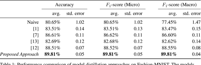 Figure 1 for Implicit Priors for Knowledge Sharing in Bayesian Neural Networks