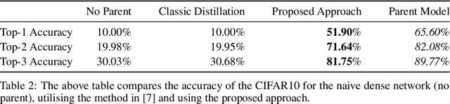 Figure 3 for Implicit Priors for Knowledge Sharing in Bayesian Neural Networks