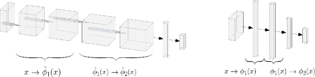 Figure 4 for Implicit Priors for Knowledge Sharing in Bayesian Neural Networks