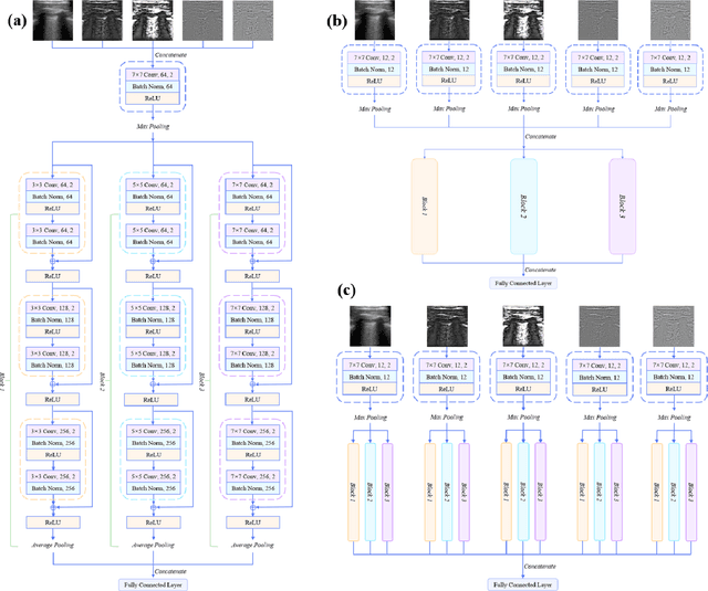 Figure 2 for Multi-Feature Multi-Scale CNN-Derived COVID-19 Classification from Lung Ultrasound Data