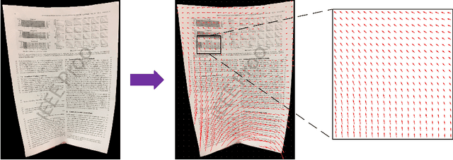 Figure 1 for Dewarping Document Image By Displacement Flow Estimation with Fully Convolutional Network