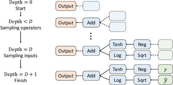 Figure 3 for AutoLoss-Zero: Searching Loss Functions from Scratch for Generic Tasks