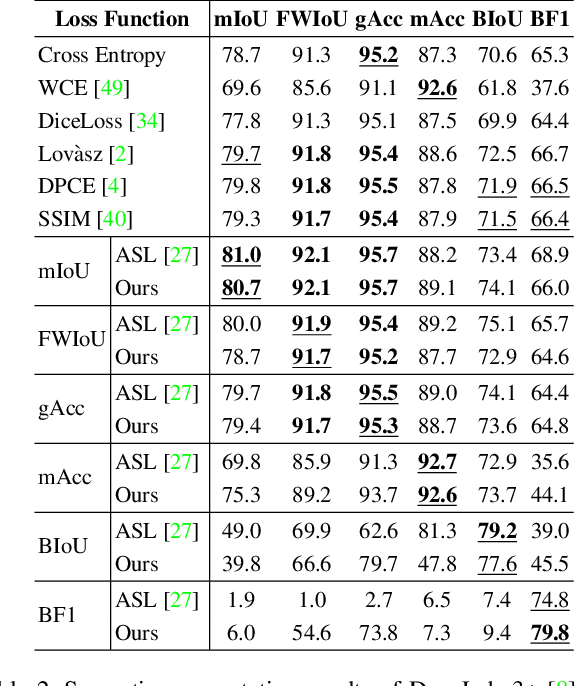 Figure 4 for AutoLoss-Zero: Searching Loss Functions from Scratch for Generic Tasks