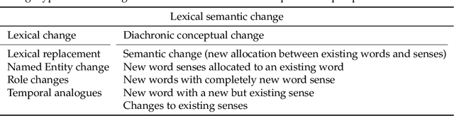 Figure 1 for Survey of Computational Approaches to Diachronic Conceptual Change