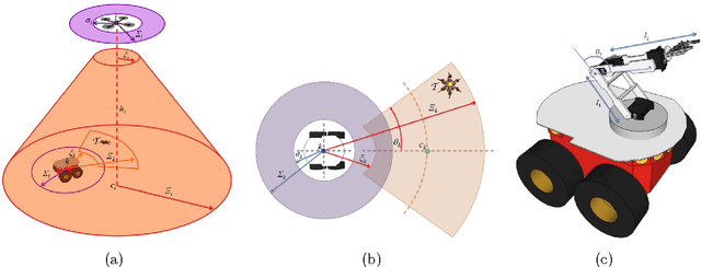 Figure 2 for Exploiting Heterogeneous Robotic Systems in Cooperative Missions