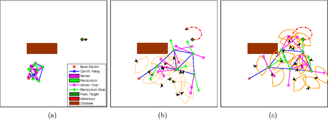 Figure 3 for Exploiting Heterogeneous Robotic Systems in Cooperative Missions