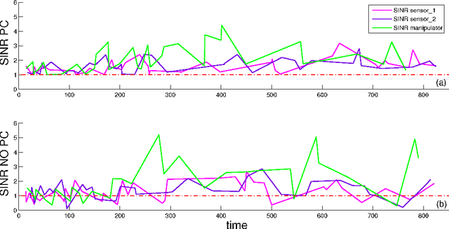 Figure 4 for Exploiting Heterogeneous Robotic Systems in Cooperative Missions