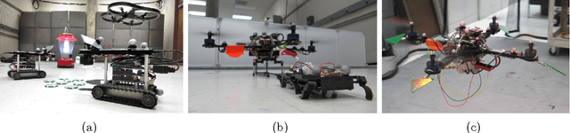 Figure 1 for Exploiting Heterogeneous Robotic Systems in Cooperative Missions