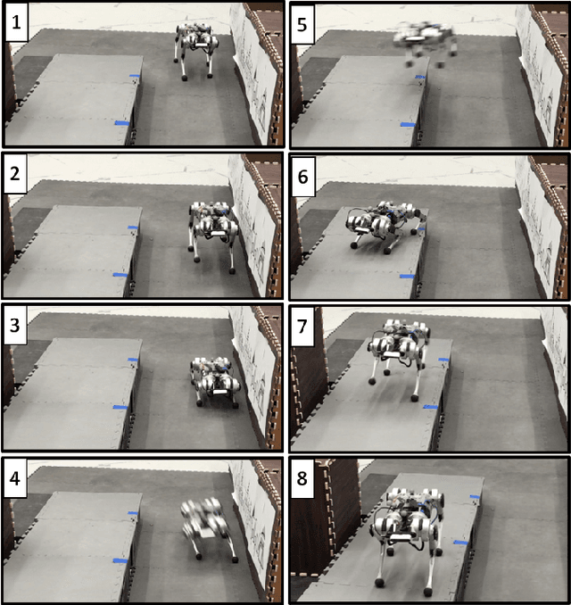 Figure 1 for Rapid and Reliable Trajectory Planning Involving Omnidirectional Jumping of Quadruped Robots