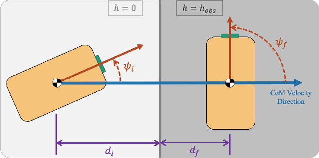 Figure 3 for Rapid and Reliable Trajectory Planning Involving Omnidirectional Jumping of Quadruped Robots