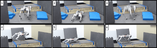 Figure 4 for Rapid and Reliable Trajectory Planning Involving Omnidirectional Jumping of Quadruped Robots