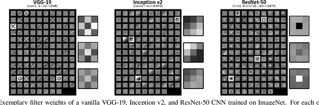 Figure 3 for Rethinking Depthwise Separable Convolutions: How Intra-Kernel Correlations Lead to Improved MobileNets