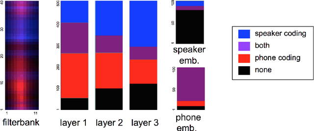 Figure 3 for Weakly Supervised Multi-Embeddings Learning of Acoustic Models