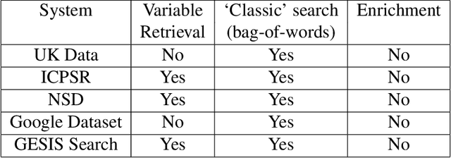 Figure 1 for Towards Automated Survey Variable Search and Summarization in Social Science Publications