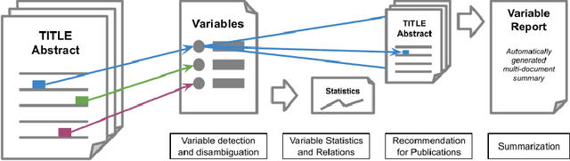 Figure 2 for Towards Automated Survey Variable Search and Summarization in Social Science Publications