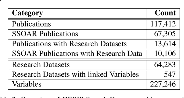 Figure 3 for Towards Automated Survey Variable Search and Summarization in Social Science Publications