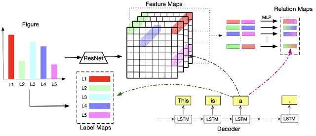 Figure 2 for Figure Captioning with Reasoning and Sequence-Level Training