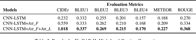 Figure 4 for Figure Captioning with Reasoning and Sequence-Level Training