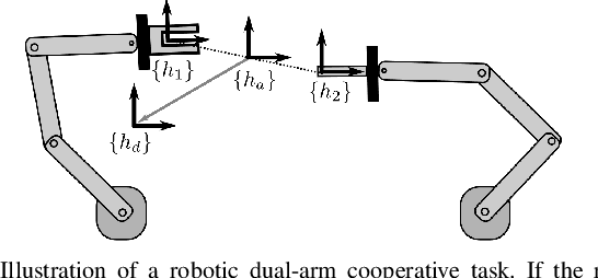 Figure 1 for A Lyapunov-Based Approach to Exploit Asymmetries in Robotic Dual-Arm Task Resolution