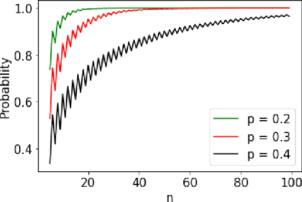 Figure 1 for Performances of Symmetric Loss for Private Data from Exponential Mechanism