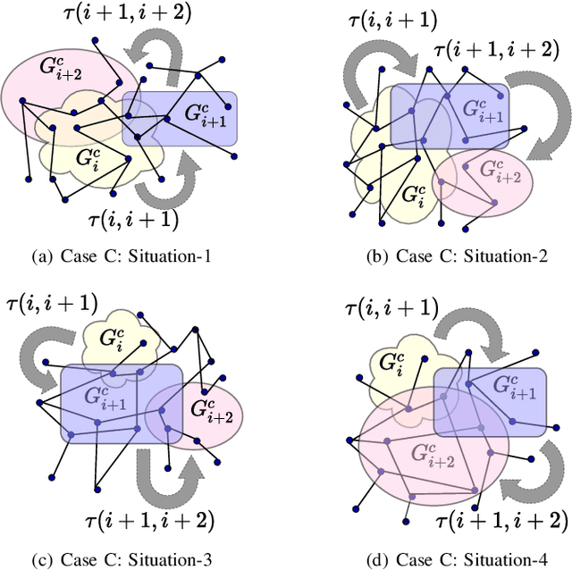 Figure 2 for Incorporating Domain Knowledge To Improve Topic Segmentation Of Long MOOC Lecture Videos