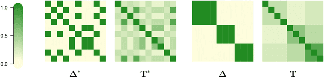 Figure 3 for Detection of Block-Exchangeable Structure in Large-Scale Correlation Matrices