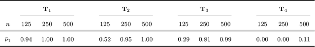Figure 2 for Detection of Block-Exchangeable Structure in Large-Scale Correlation Matrices